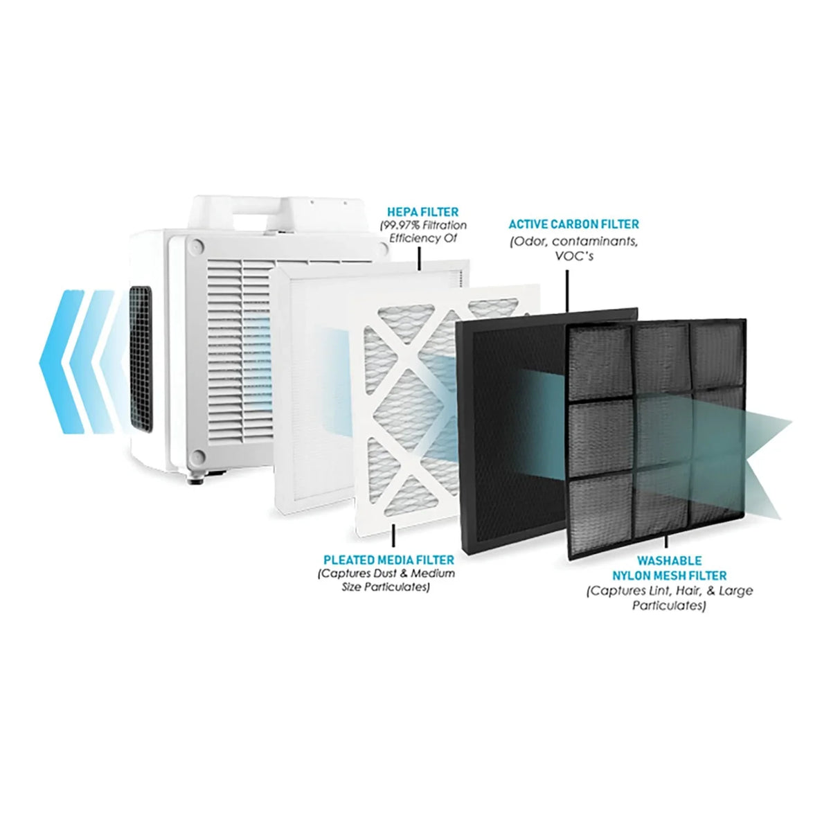 HEPA XPOWER Professional Air 4-Stage-Filtration Scrubber X-3780