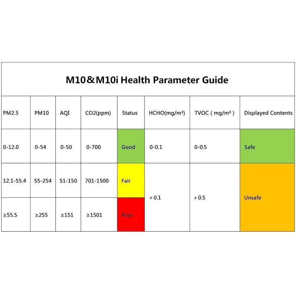 TVOC HCHO Real-Time Tester Temtop AQI Quality Indoor PM2.5 for Monitor M10 Air