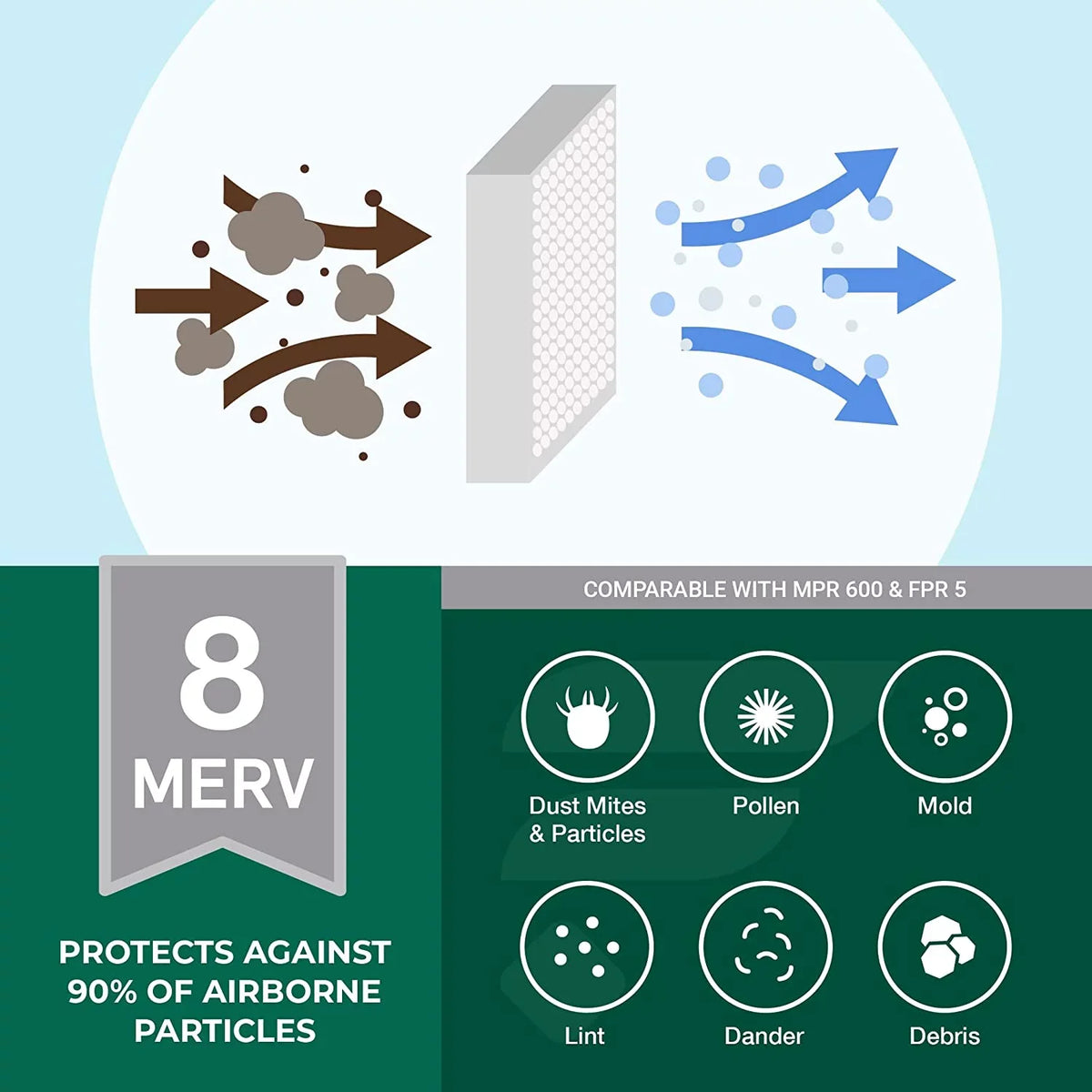 MERV Filterbuy Filters Pleated HVAC Furnace 8 AC 15x20x1 (6-Pack) Air
