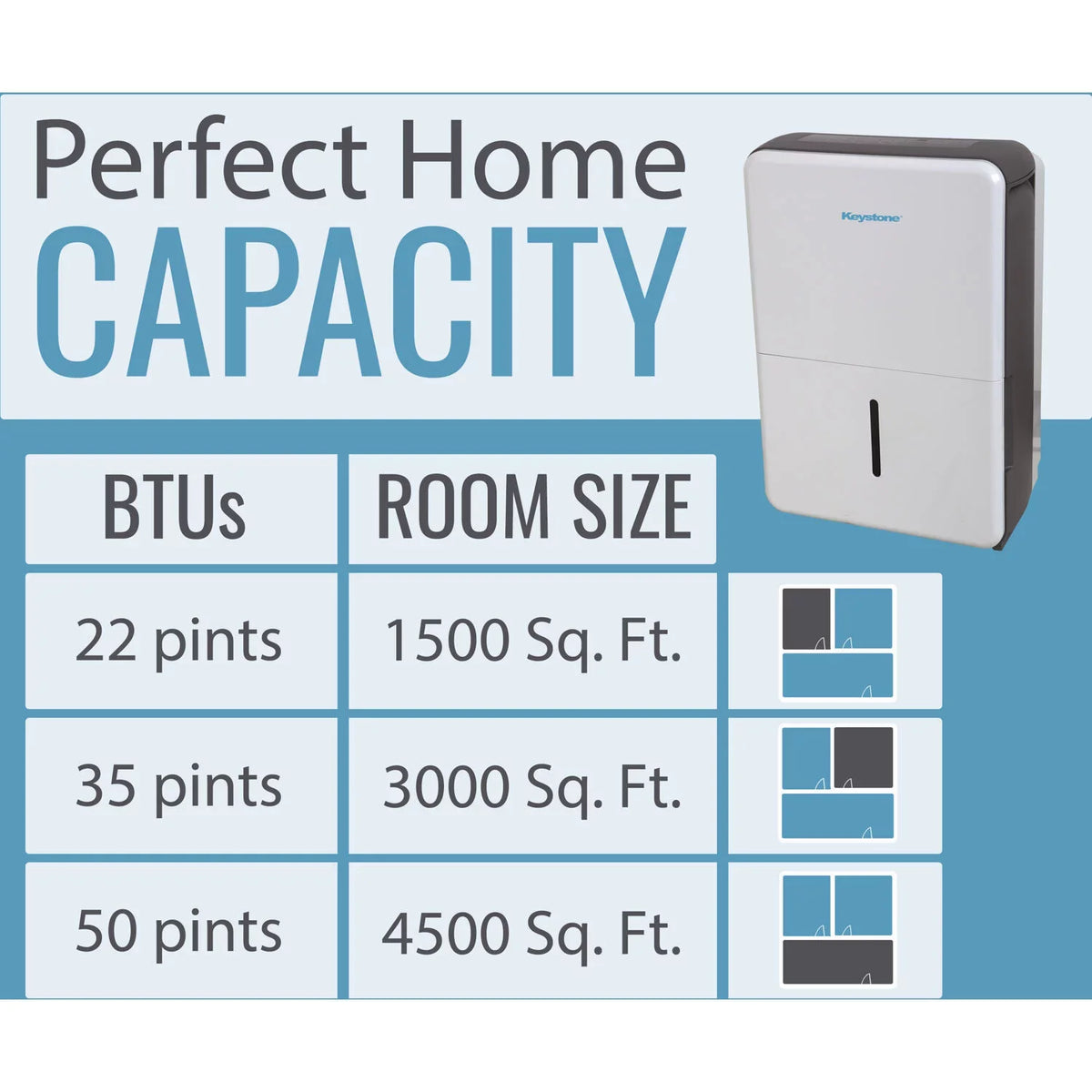 Pint Electronic Pump Dehumidifier Keystone Controls with and 50 Built-In