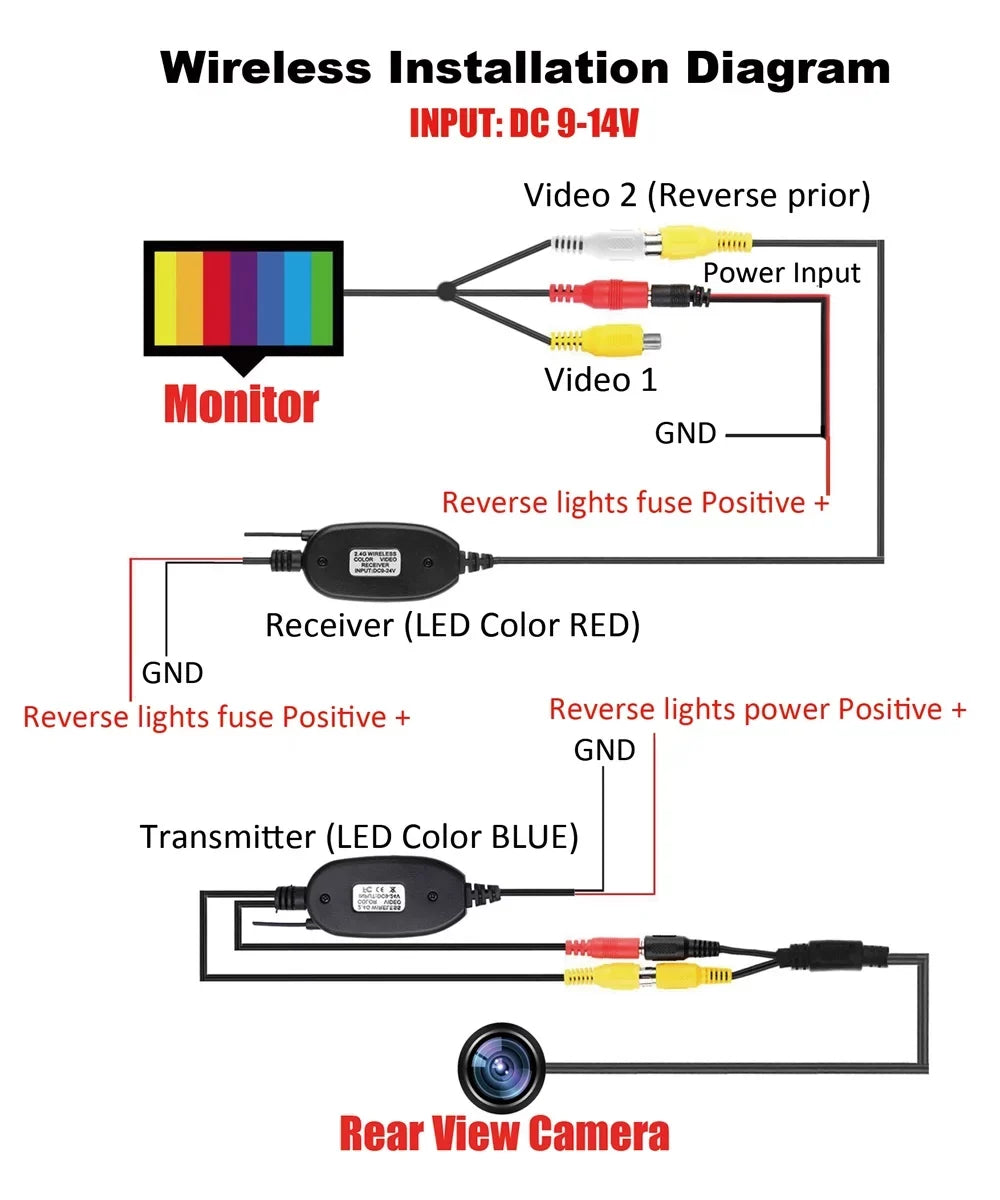 Rear Camera 5" View setup Monitor Car Backup HD Night Parking Vision Wireless +